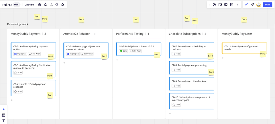 Being able to transparently plan the approach to the work has helped engage the team