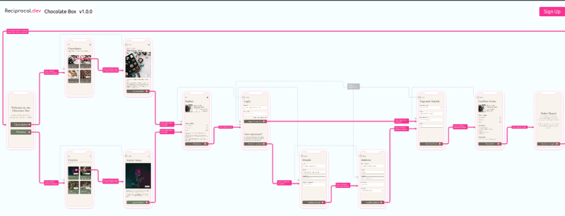 the example map we use for validating reciprocal.dev