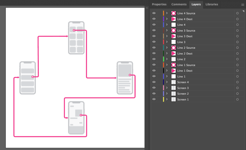 layers for the animation in adobe illustrator