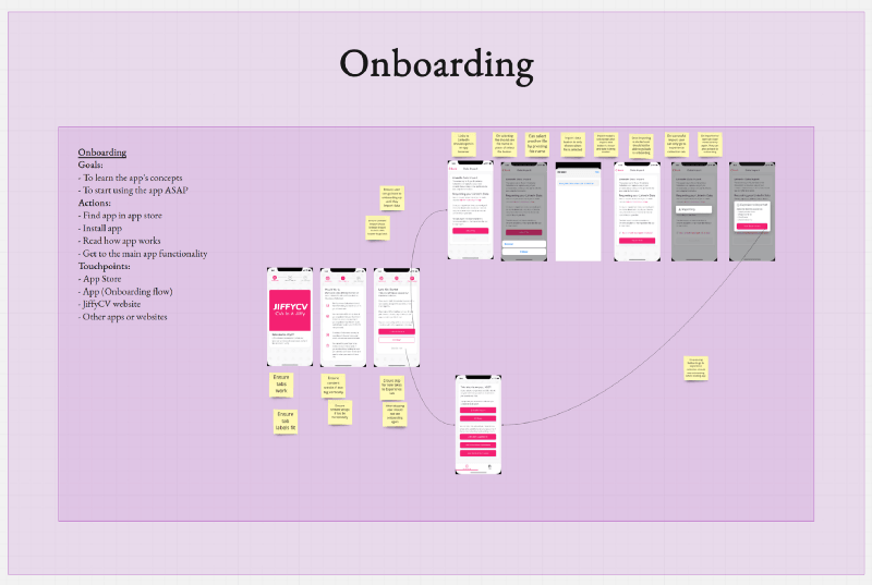 visualising user journey in Miro