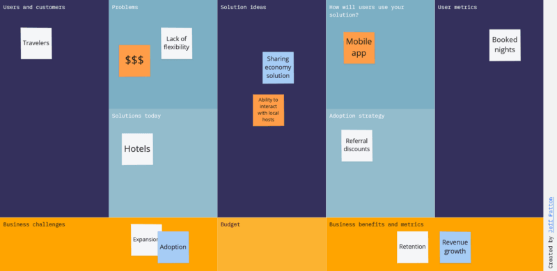 opportunity canvas