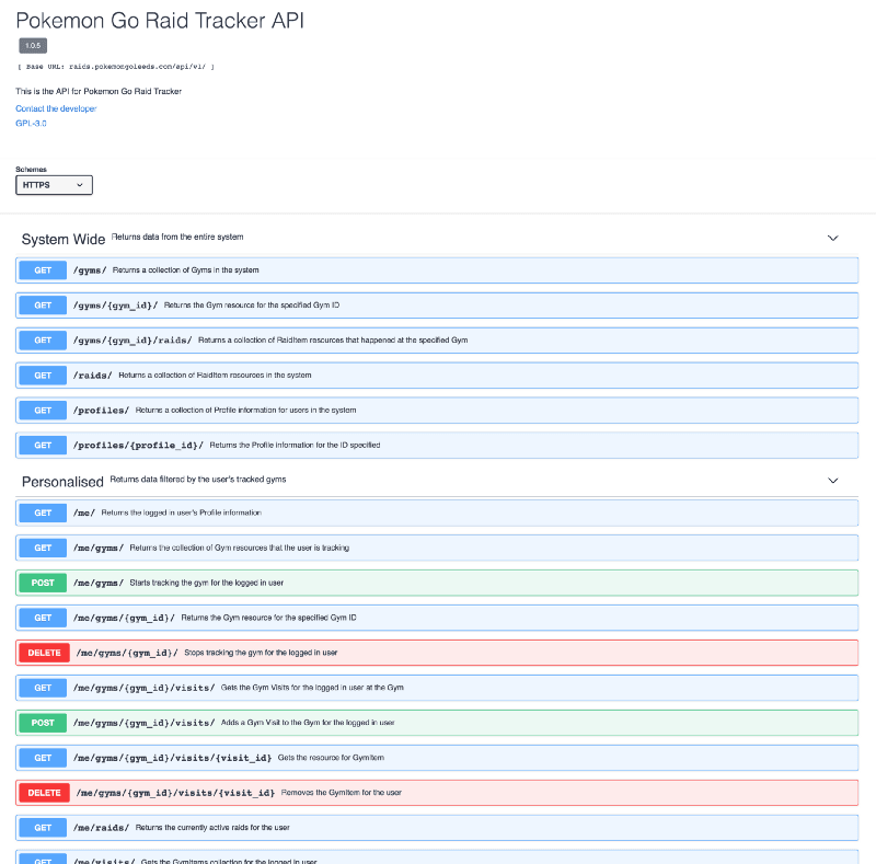 swagger doc for my api